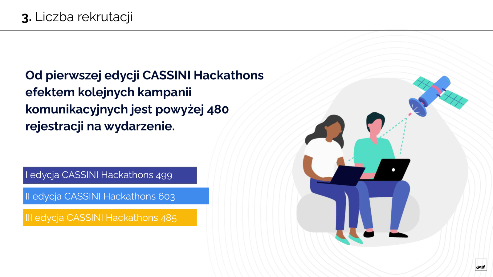 Cassini Hackathons Case Study